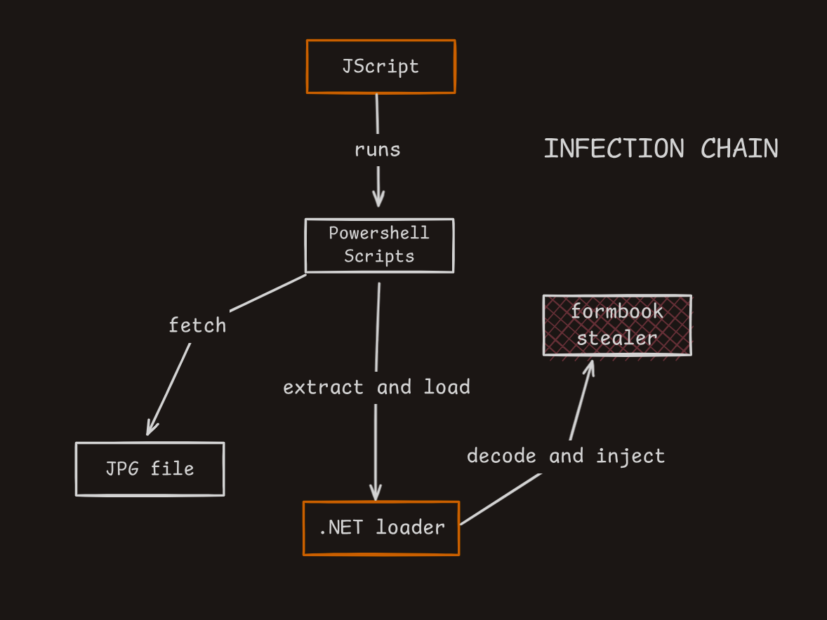 the-infection-chain.png