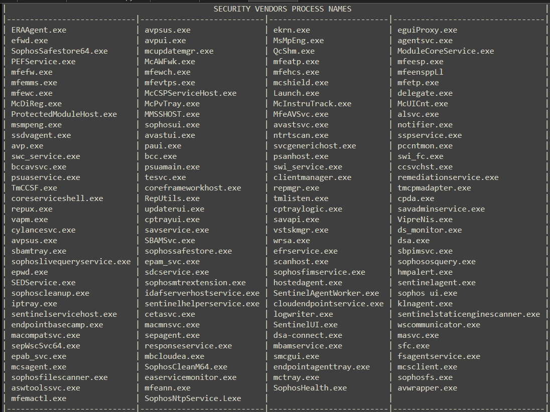 security-vendors-process-list