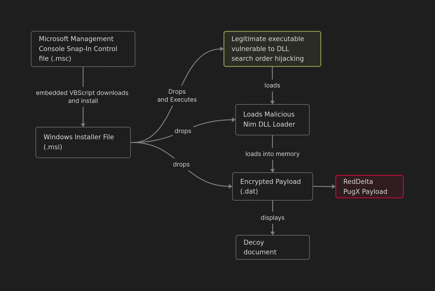 infection-chain